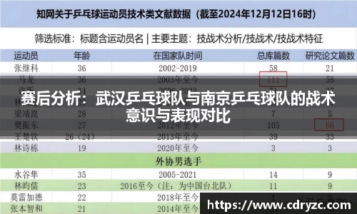 赛后分析：武汉乒乓球队与南京乒乓球队的战术意识与表现对比