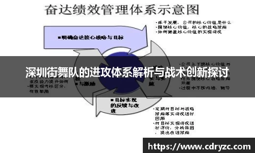 深圳街舞队的进攻体系解析与战术创新探讨