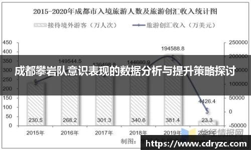成都攀岩队意识表现的数据分析与提升策略探讨
